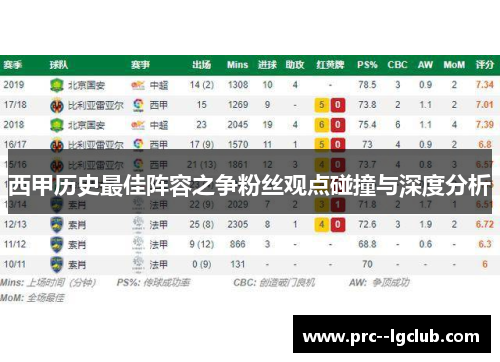 西甲历史最佳阵容之争粉丝观点碰撞与深度分析