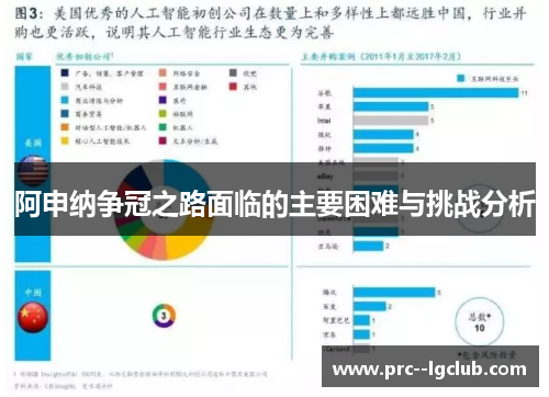 阿申纳争冠之路面临的主要困难与挑战分析