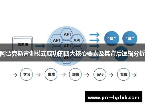 阿贾克斯青训模式成功的四大核心要素及其背后逻辑分析