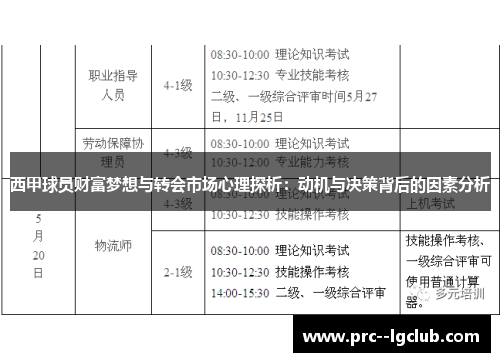 西甲球员财富梦想与转会市场心理探析：动机与决策背后的因素分析