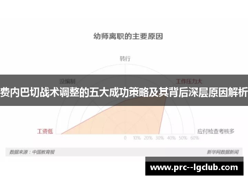 费内巴切战术调整的五大成功策略及其背后深层原因解析