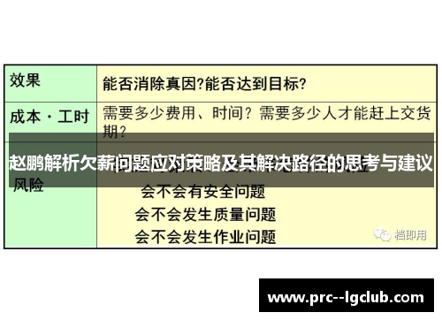 赵鹏解析欠薪问题应对策略及其解决路径的思考与建议