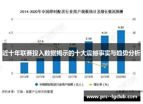 近十年联赛投入数据揭示的十大震撼事实与趋势分析