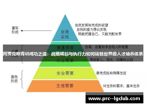 阿贾克斯青训成功之道：战略规划与执行力如何铸就世界级人才培养体系