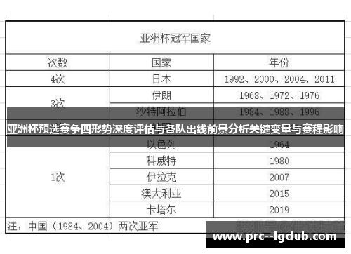 亚洲杯预选赛争四形势深度评估与各队出线前景分析关键变量与赛程影响 亚洲杯预选赛争四形势深度评估与各队出线前景分析关键变量与赛程影响